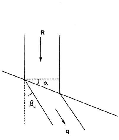 Figure  2-2:  Infiltration  in  the  unsaturated  soil The  steady  normal  flow  is