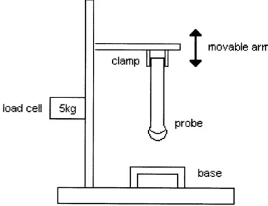 Figure 2.2:  Schematic of experimental set-up.