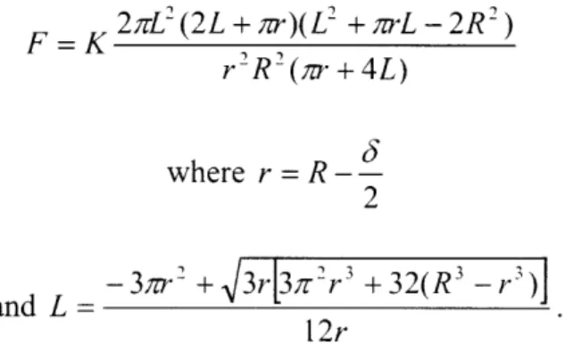 Figure 3.3:  Theoretical force vs. displacement graph.