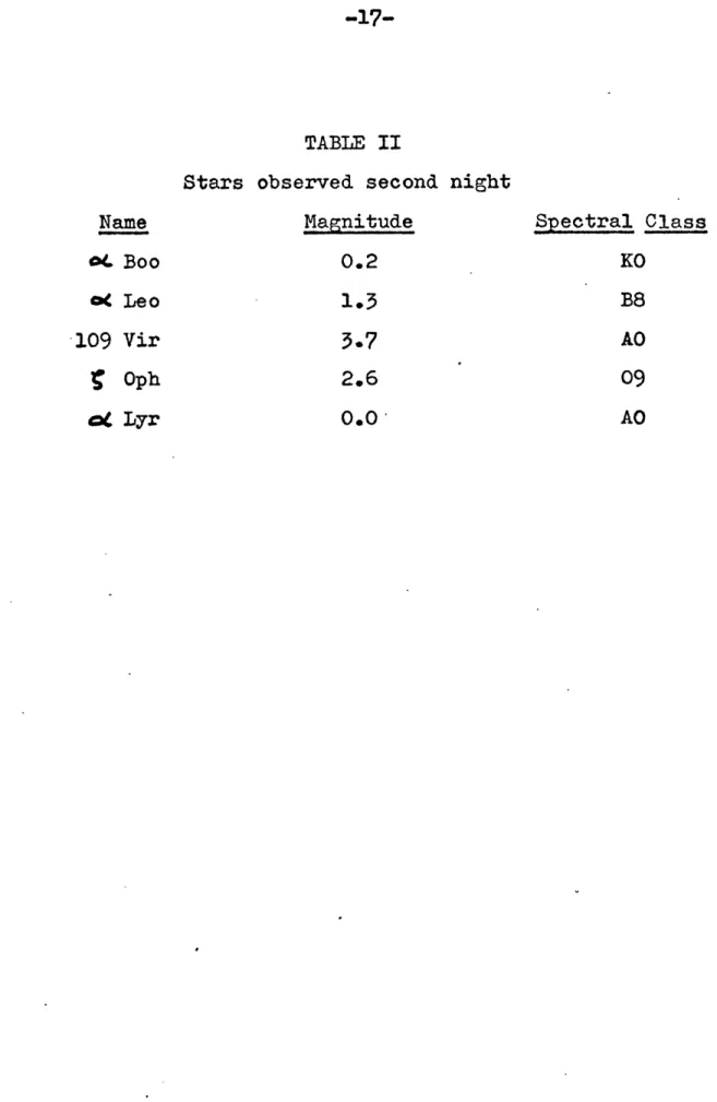 TABLE  II