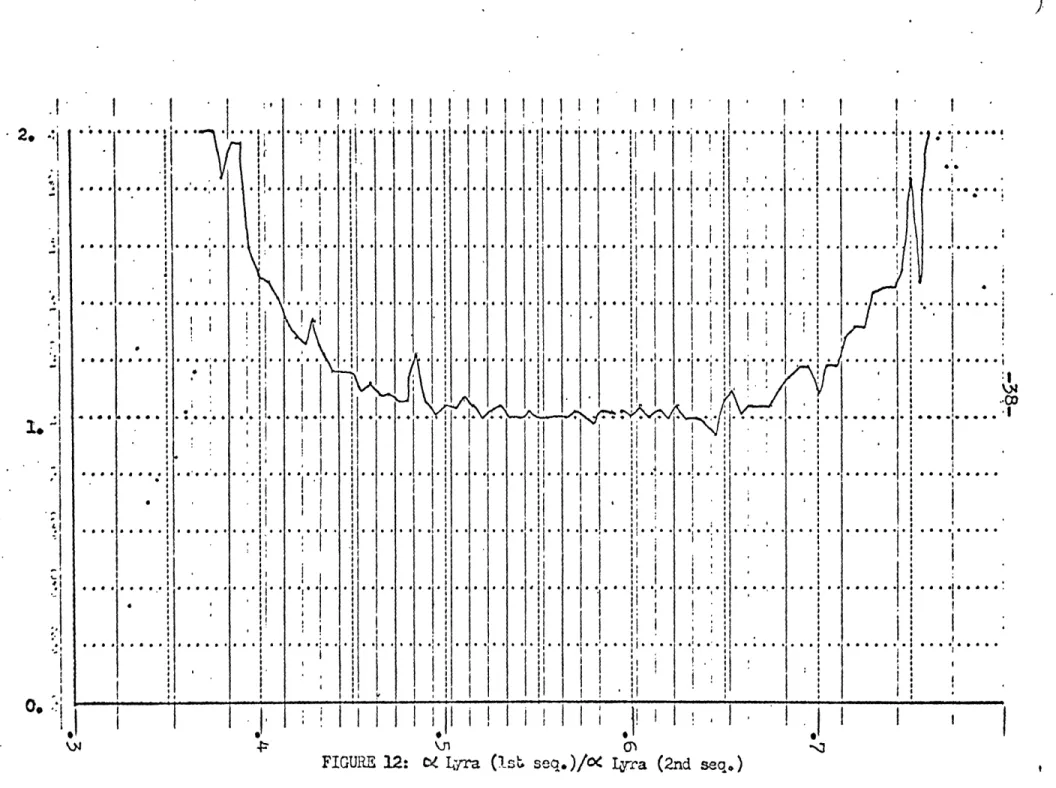 FIGURE  12:  tC  Lyra  (Ist seq.)/&lt;  lyra  (2nd  seq.)2 .&#34;Il&#34;.*1* I cr :1.I~ Il C- ~  -----~rcl L- -- ~ r~jy(~)t 3  - (L -'-  ~LI1 C es&#34;