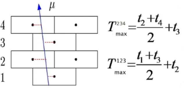 Figure 9: Schematic view of a super-layer section, showing the pattern of semi-cells crossed by a track