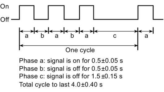 Figure 1. Temporal-Three Evacuation Signal 