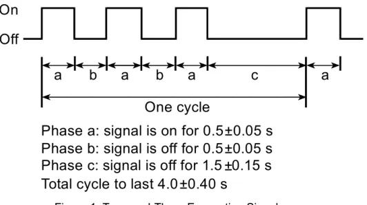 Figure 1. Temporal-Three Evacuation Signal 