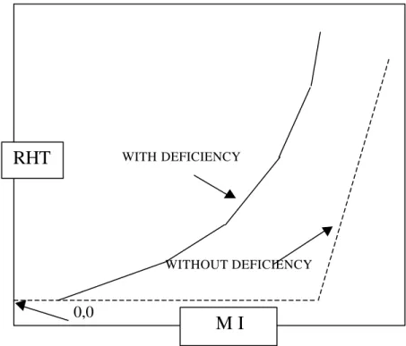 Figure 1: Relationship between Climate, Moisture load and Hygrothermal response.