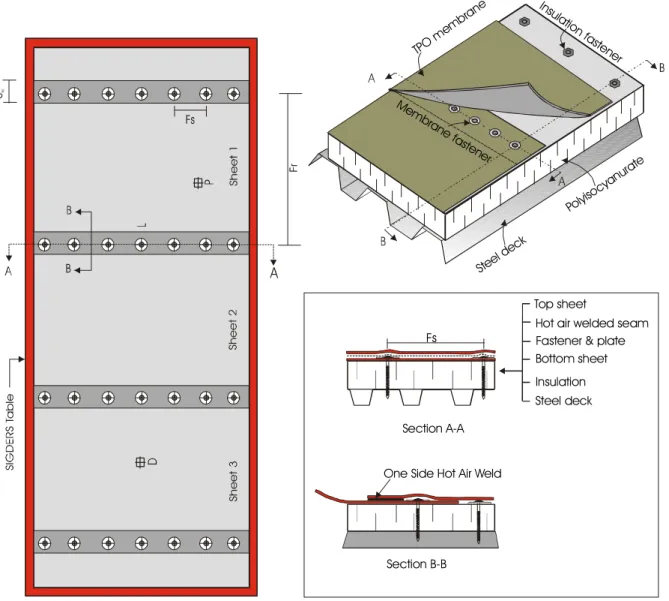 Figure 4: Layout and sectional view of a typical tested roof assembly  RESULTS AND DISCUSSION 
