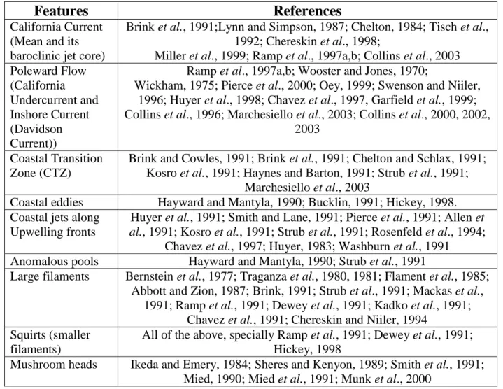 Table 2. Reference list for the studies that were used to select parameter ranges for the features
