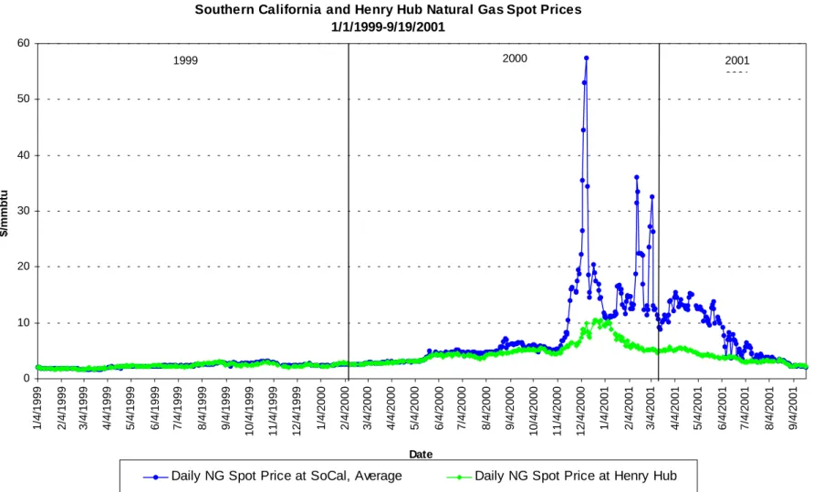 FIGURE 2  0102030405060 1/4/1999 2/4/1999 3/4/1999 4/4/1999 5/4/1999 6/4/1999 7/4/1999 8/4/1999 9/4/1999 10/4/1999 11/4/1999 12/4/1999 1/4/2000 2/4/2000 3/4/2000 4/4/2000 5/4/2000 6/4/2000 7/4/2000 8/4/2000 9/4/2000 10/4/2000 11/4/2000 12/4/2000 1/4/2001 2