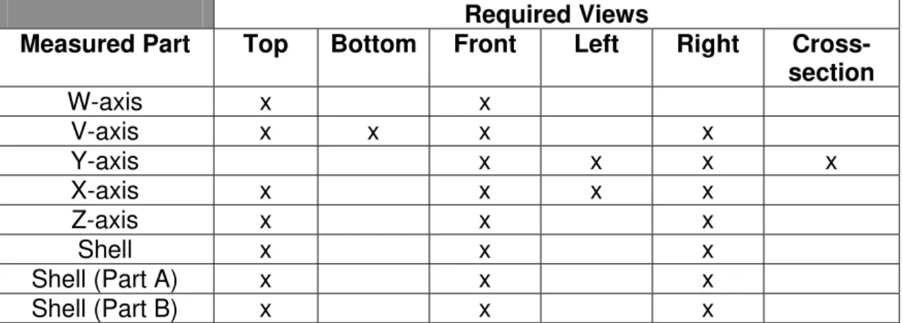 Table 2 shows all the views for each drawing. 
