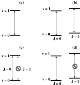 FIG. 1. Single-bit ~a-b! and CNOT ~c-d! operations in the 232 ( v ,J)-qubit system. Single-bit operation implies simultaneous  iden-tical v 5 0 → v 51 transitions for both J 50 and J 52