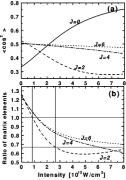 Figure 3 shows single-bit and CNOT operations in N 2 . For this molecule R eq 5 2.07 a.u., and at this distance a ' 5 9.79 a.u., D a 5 4.88 a.u., ]a ' / ] R5 3.09 a.u., ] D a / ] R 5 7.74 a.u