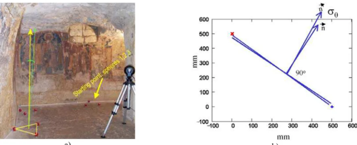 Figure 4. Sphere-based alignment, a) image showing the grouping of the spheres, b) estimate of angular uncertainty for a given  triangular base structure used to align images