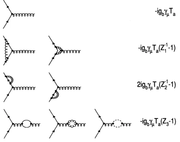 Figure  22:  Leading  order  corrections.  Top  to  bottom:  the  bare  vertex,  vertex correction,  quark  self-energy correction,  and  gluon  propagator  corrections