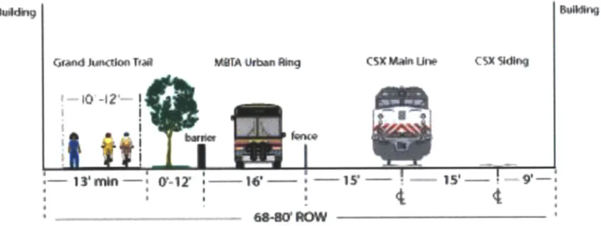 Figure 7:  Example  BRT Right-of-Way  in Grand Junction corridor