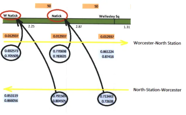 Figure 16: Example  of Schedule  Model