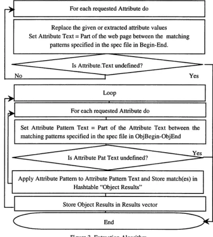 Figure 3. Extraction  Algorithm