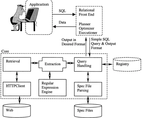 Figure  1. Camelon  Architecture