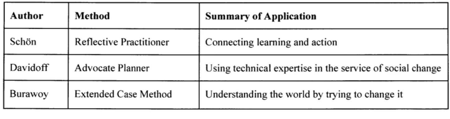 Table  1:  Methods  Summary