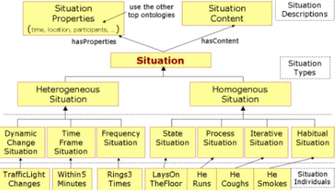 Fig. 2. Reaction RuleML Situation Metamodel