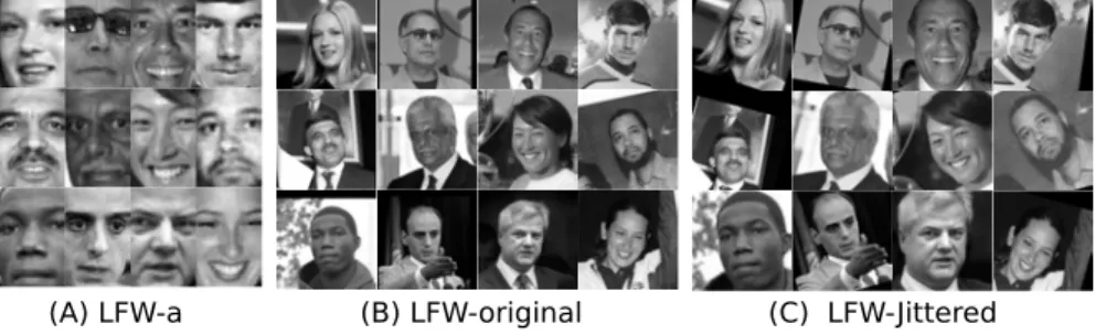 Figure 4: (A) LFW-a dataset—The majority of studies on LFW actually use the more finely aligned dataset LFW-a and crop very close as shown here [6]
