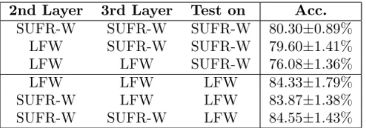 Table 2: Dataset bias: training 2nd (and 3rd) layer(s) with data from another dataset