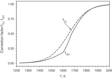 Figure 1. Variation of correction factors f O 2 and f OH in the modified soot oxidation model with temperature.