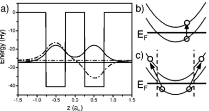 FIG. 1. ~a! Potential profile, energy levels, and wave functions of the lowest ~solid line! and first excited ~dotted line! subbands in a double symmetric quantum well
