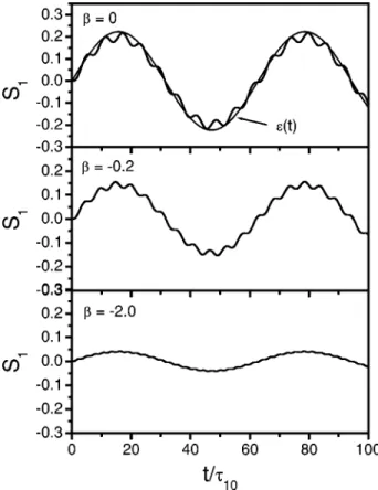 FIG. 3. Real part of mean polarization S 1 as a function of time for different values of parameter b