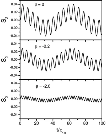 FIG. 5. Population inversion S 3 as a function of time, for dif- dif-ferent values of parameter b