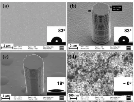 Figure 3.  SEM images of fabricated samples for LFP tests: (a) smooth Au layer; (b) 15-m posts on smooth  Au layer; (c) 15-m posts on smooth SiO 2  layer; (d) layer-by-layer SiO 2  layer