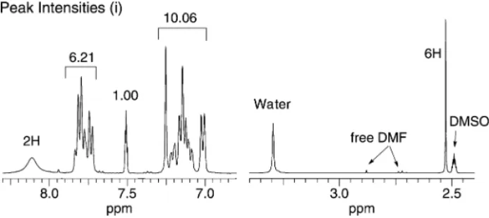 Fig. 3. 1 H NMR spectrum of PEM cast from SPEEK with DS = 0.66 in DMF solution.