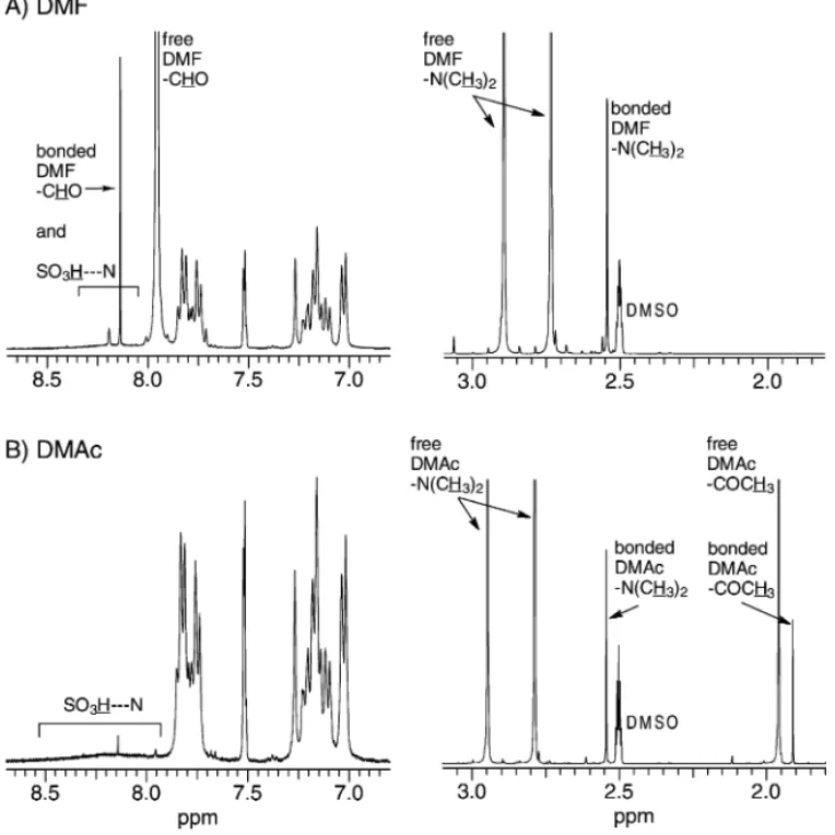 Fig. 4. 1 H NMR spectra of SPEEK polymer samples (DS = 0.82) dissolved in (A) DMF and (B) DMAc (20% (w/v)) both thermally treated at 60 ◦ C for 18 h and 140 ◦ C for 4 h.