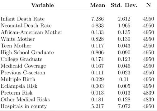 Table 1: Summary Statistics