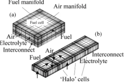 Fig. 1. A 10-cell stack considered in this study. Fig. 2. Computational mesh for (a) DNM, (b) DRA.