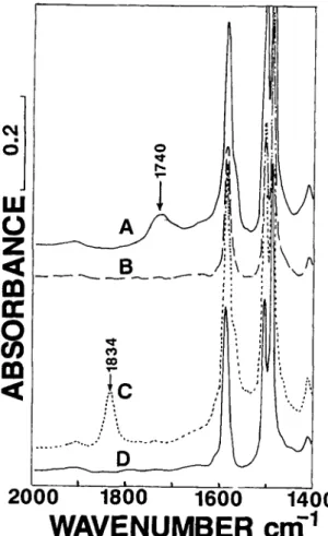 Figure  3  zyxwvutsrqponmlkjihgfedcbaZYXWVUTSRQPONMLKJIHGFEDCBA Comparative IRS-FTIR  spectra of  unmodi- 