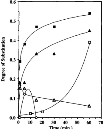 Figure 6  Comparison of chemical treatments for mem-  brane lithiation:  (U)  0.20M n-C,HgLi-hexane-2% THF  at 25°C;  ( A )   0.20M n-C4HgLi-hexane at 25OC; 0.23M  n-  C4HgLi/TMEDA-cyclohexene  at  OOC;  ( A )   0.20M  n- 