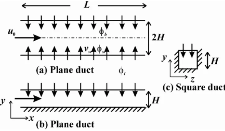 Figure 2. Three problems considered in the present study. 
