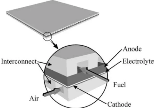 Figure 1. Anode supported SOFC geometry considered  in present study 