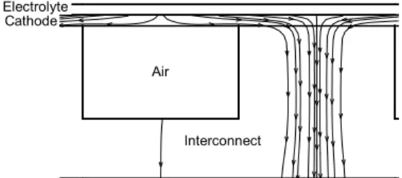Figure 9. Current density field around air channels. 