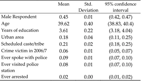 Table 2: Summary Statistics: Baseline Opinion Survey Respondents   