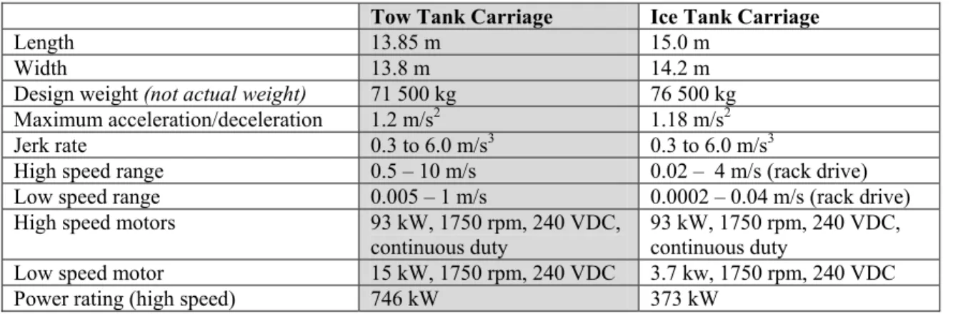 Table 1: parameters of the Mitsui systems, 1985 