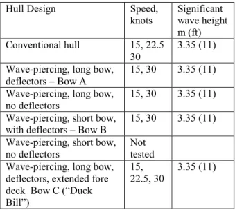 Table 1:  Test conditions discussed in paper 