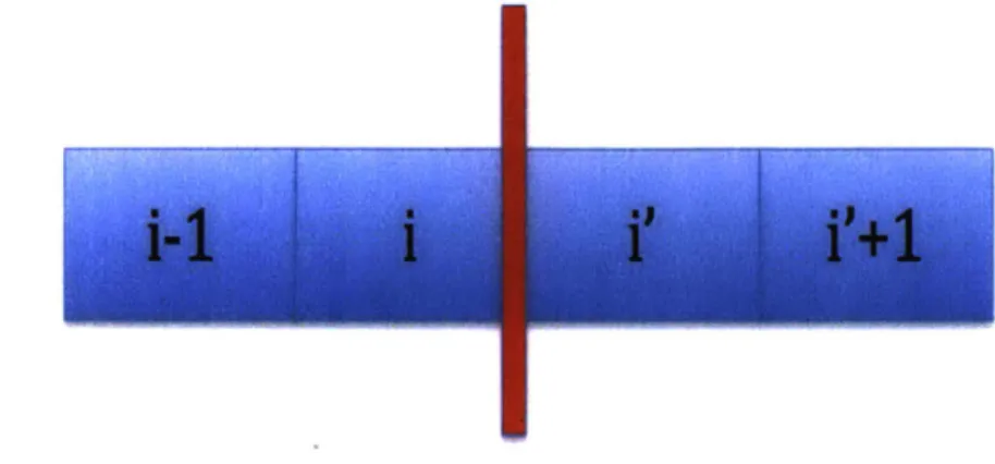 Figure  7:  Diagram  of the  grid  spatial  discretization  at  the  PE/sediment  boundary.