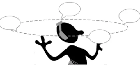 Figure 2: Multiple sound sources are presented in space  around the listener.  