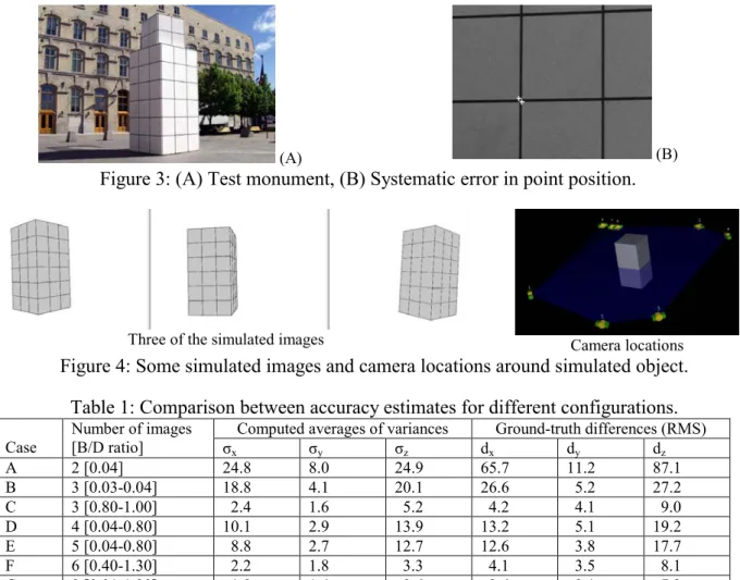 Figure 3: (A) Test monument, (B) Systematic error in point position.
