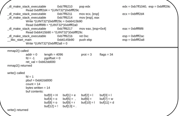 Figure 2-6: Excerpts from the log files generated by the execution tracing layer. The top half shows x86 instructions executed in user-space by the “Hello, world!” process, including instruction addresses, limited symbolic information, affected register va