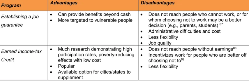 Table 4: Comparison of Basic Income to Alternatives 