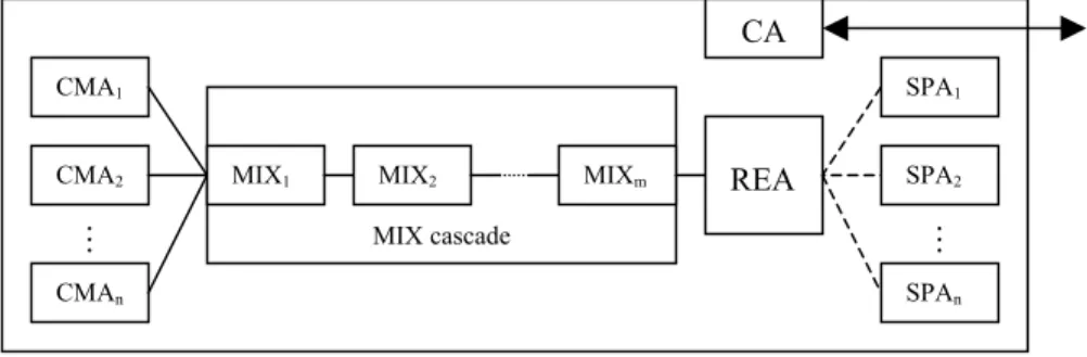 Fig. 2. Reputation evaluation framework architecture. 