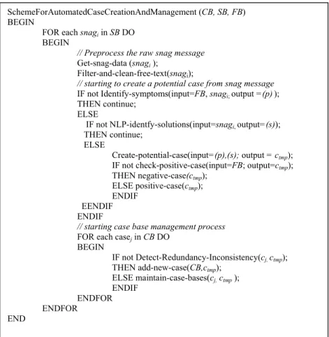 Figure 1: The scheme for automated case base creation and management 