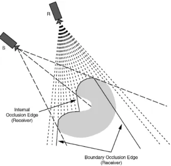 Fig. 6. Occluding edges in geometric images with bistatic sensor.
